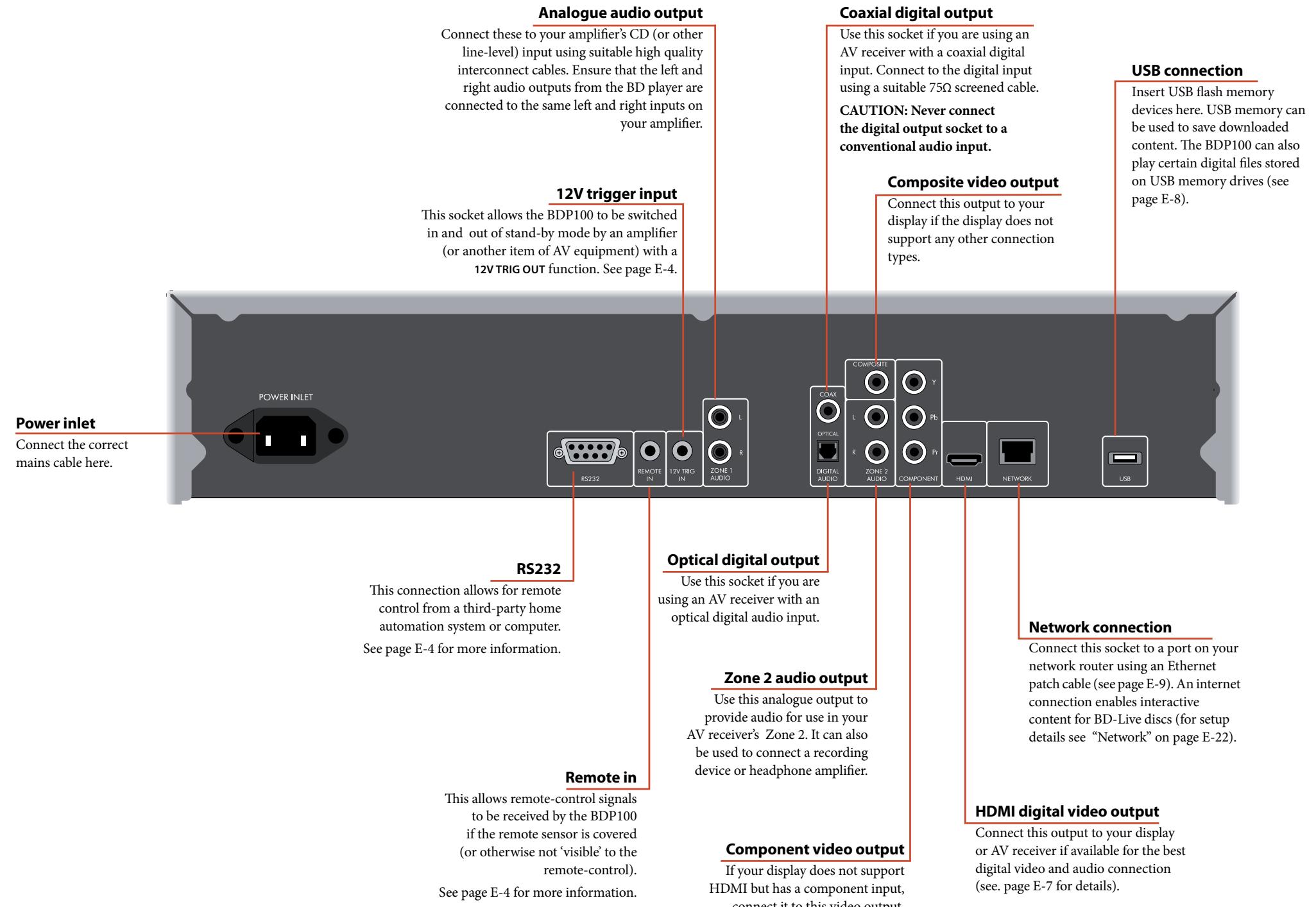 ARCAM BDP100 - Interconnect cables - 1