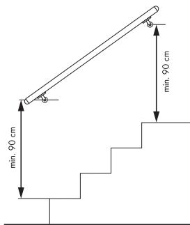 LIVARNO KH 4238 HANDRAIL SET - Asennus - 1