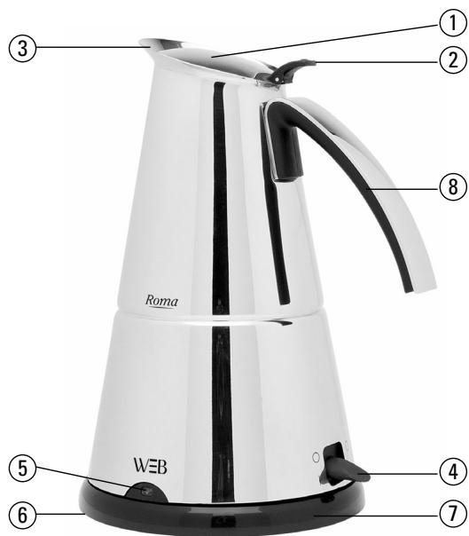 WHITE & BROWN DA 916 - Description de l'appareil - 1