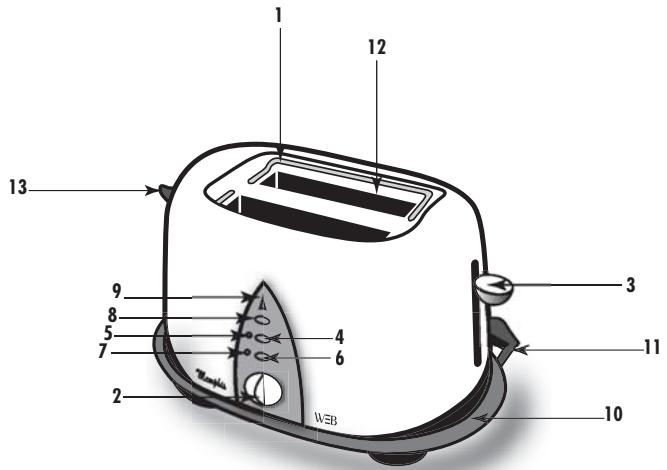 WHITE & BROWN TA 689 - Rechauffage - 1