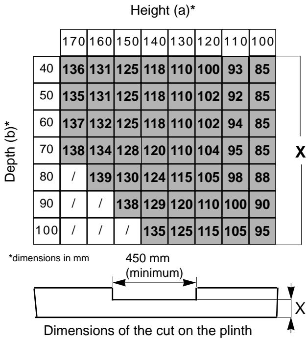 JUNO JSI3741S - Kitchen plinth adjustment - 3