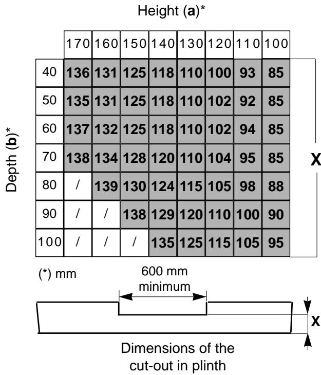 JUNO JSI5461 - Kitchen plinth adjustment - 3