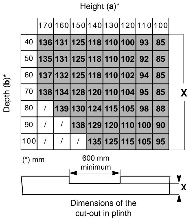 JUNO JSI5461W - Kitchen plinth adjustment - 3