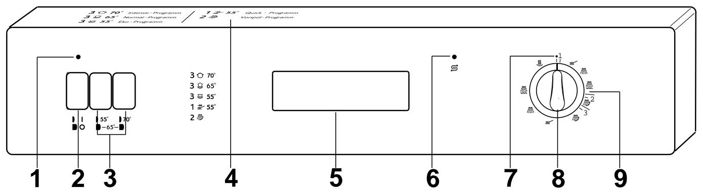 JUNO JSI5561B - Control panel - 1