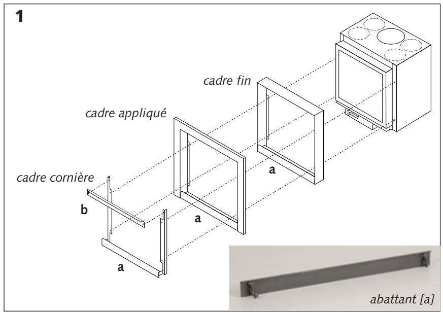 STUV 16-IN - Les différences types de cadres - 1
