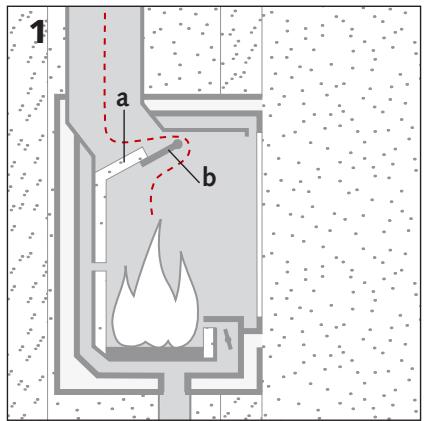 STUV 16-IN - Raccordement au conduit - 1