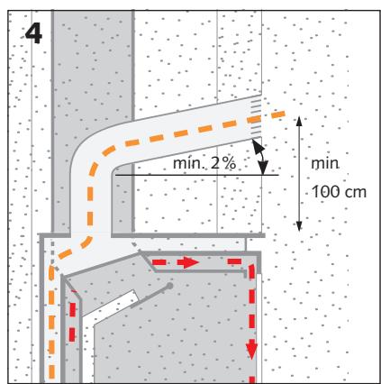 STUV 16-IN - En pratique... - 4