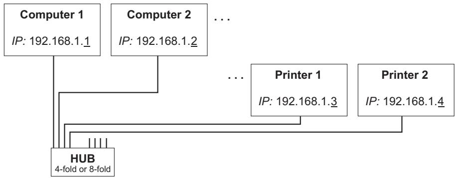 TALLYGENICOM LA550N - Physical printer port in Ethernet with TCP/IP - 3