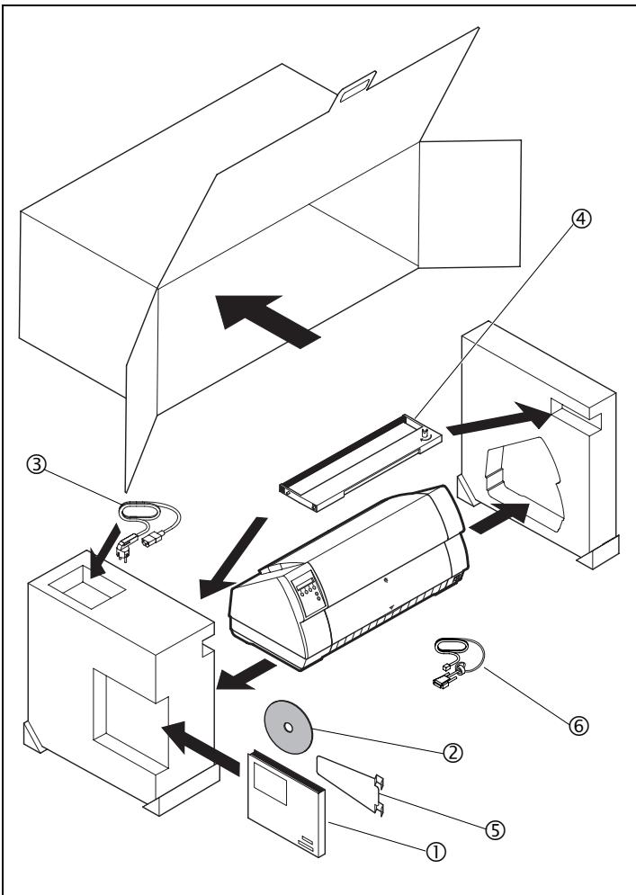 TALLYGENICOM LA550N - Unpacking the printer - 1