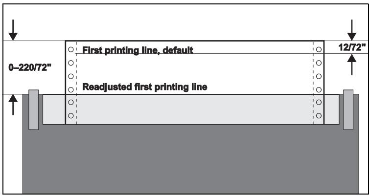 TALLYGENICOM LA550W - Setting the first printing line (TOF) - 6