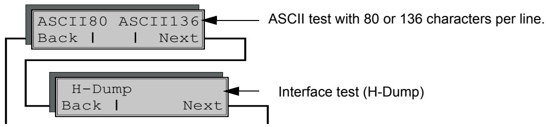 TALLYGENICOM LA650 PLUS - Test functions - 1