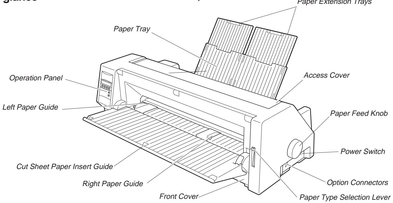 TALLYGENICOM T2340-24 - The printer at a glance - 1