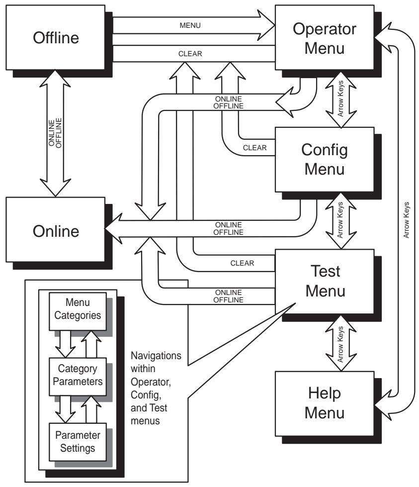 TALLYGENICOM 2900 - Help Menu - 2