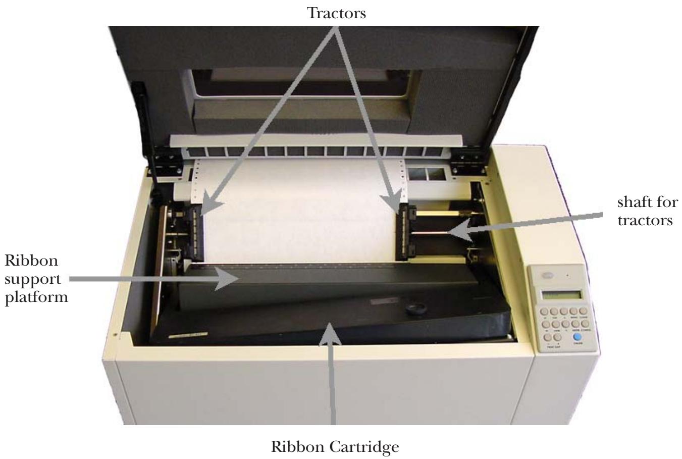 TALLYGENICOM 2900 - Paper System Components - 1