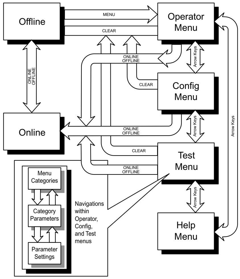 TALLYGENICOM 6300 - Help Menu - 2