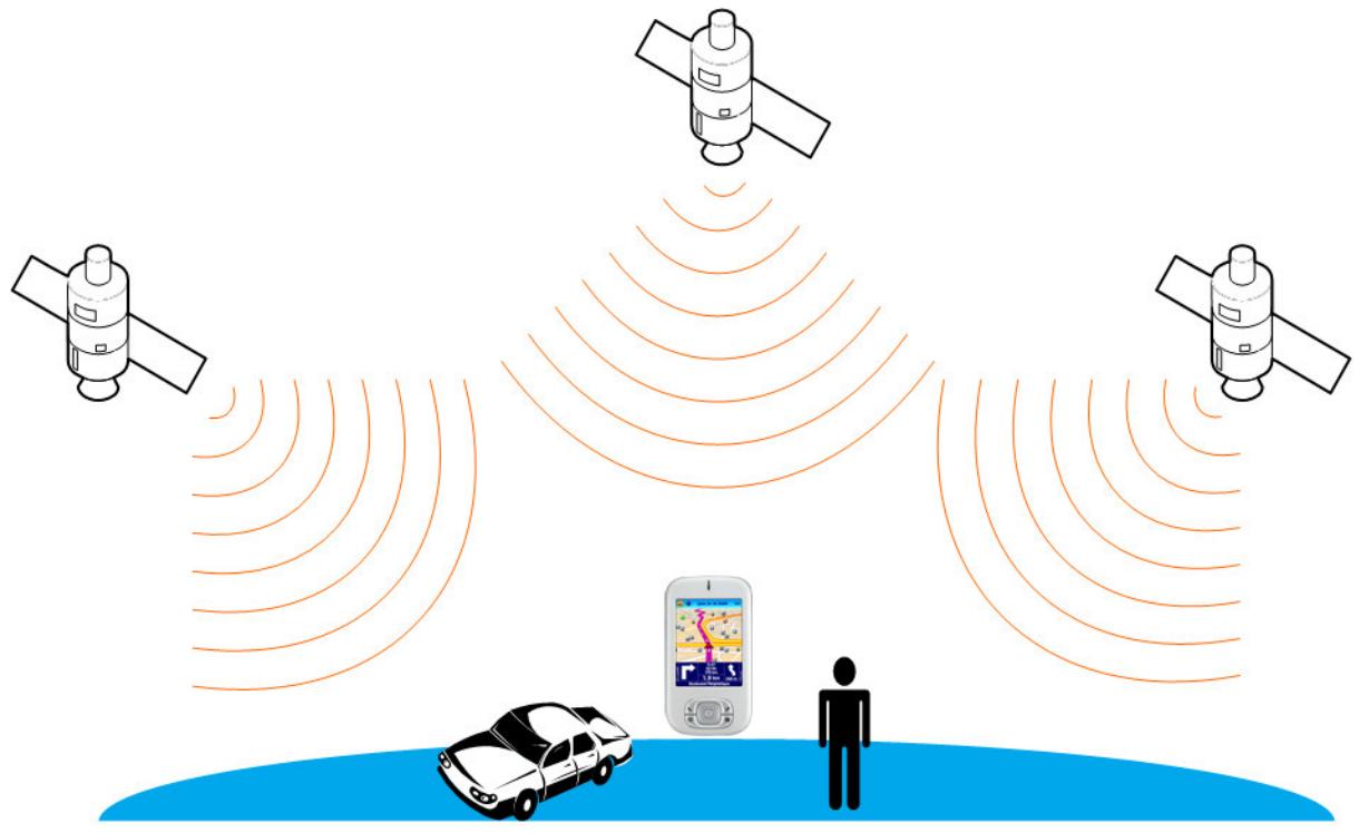 ROUTE 66 CHICAGO SW - How does GPS work? - 1