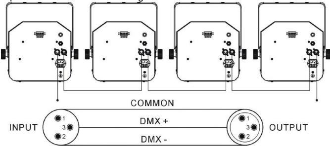BEGLEC CYCLOPE - Instalacao eletrica em modo DMX: - 2