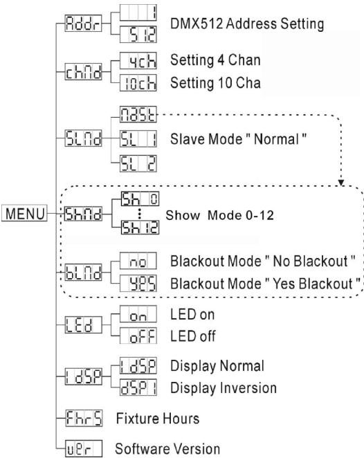 BEGLEC CYCLOPE - Channel Mode - 1