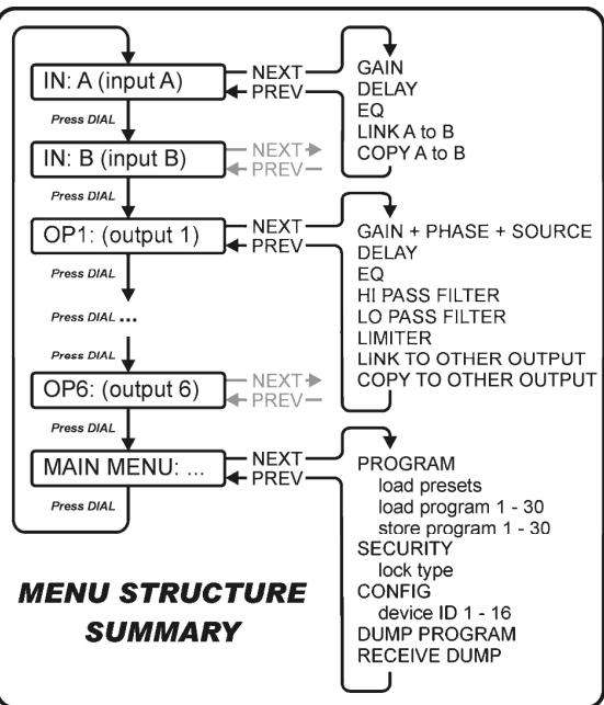 BEGLEC DLP 6 - UTILIZACION DE LOS MENUS Y DE LA CONFIGURACION GENERAL - 1