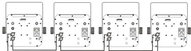 BEGLEC LED DEVIL - DMX INSTALLATIE - 2