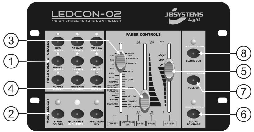 BEGLEC LEDCON-02 - FUNCTIONS (FRONT) - 1