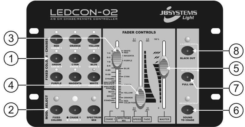 BEGLEC LEDCON-02 - FUNKTIONEN (VORDERSEITE) - 1