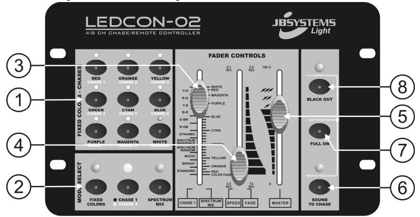 BEGLEC LEDCON-02 - FUNCTIES (VOORZIJDE) - 1