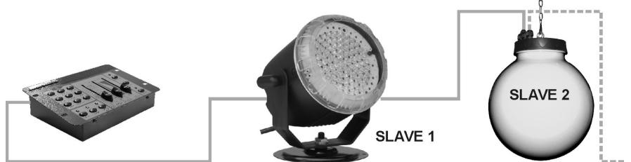 BEGLEC LEDCON-02 - Com LED MANAGER e/ou com MINI LED MANAGER: - 2