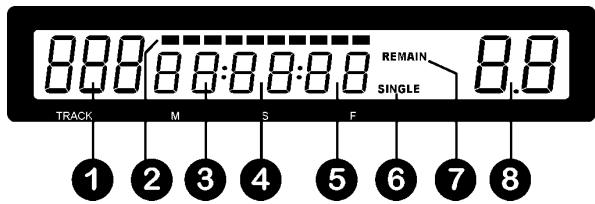 BEGLEC MCD 300 - Écran LCD - 1