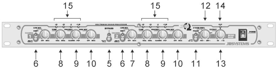 BEGLEC SE 100 - PAINEL FRONTAL: CONTROLOS E FUNCIONAMENTO - 1