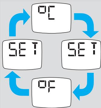 KAZ IRT 4520 - Temperature taking hints - 4