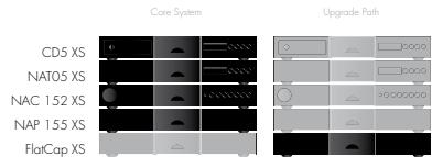 NAIM1 FLATCAP XS - Complete Separates System - 1