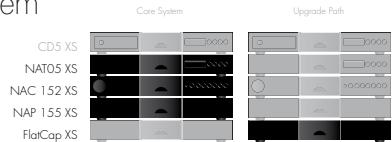 NAIM1 FLATCAP XS - Tuner Separates System - 1