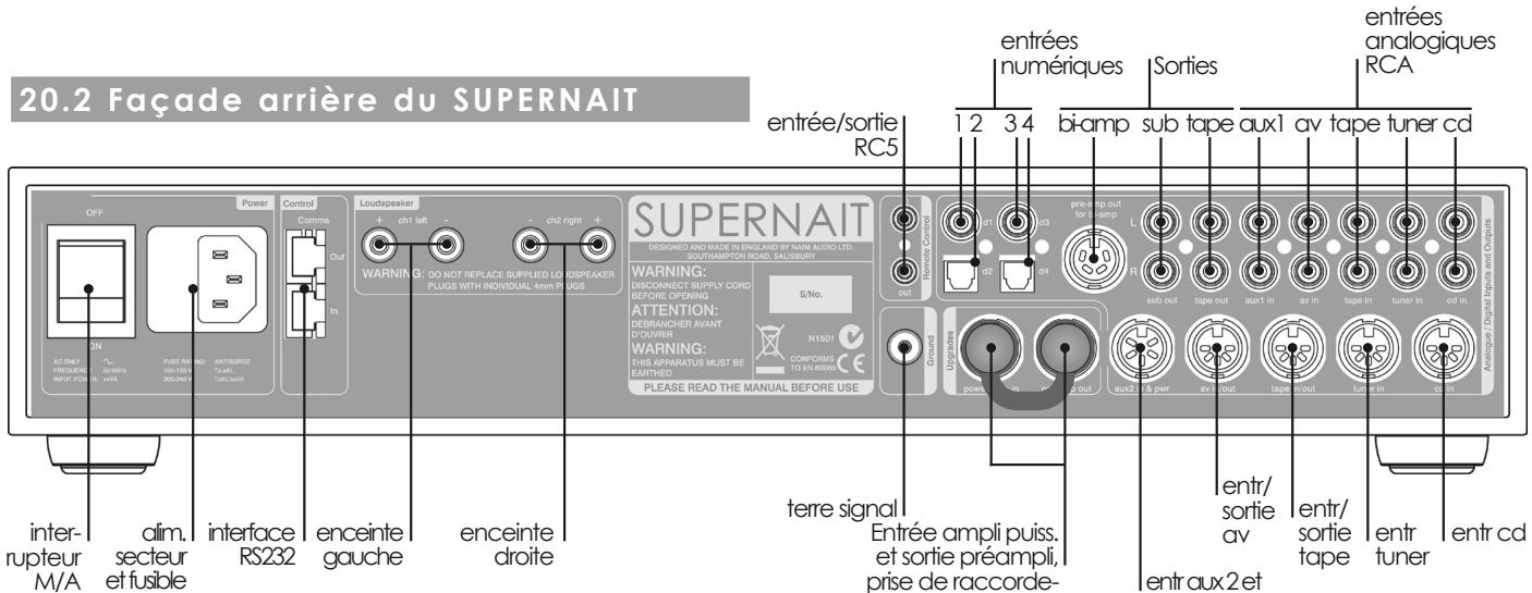 NAIM1 NA-C 152 XS - Commandes et Raccordements du Supernait - 2
