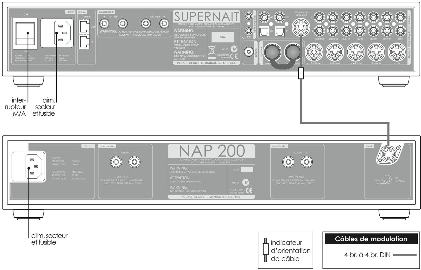 NAIM1 NA-C 152 XS - SUPERNAIT raccordé à l'amplificateur de puissance NAP 200 - 1