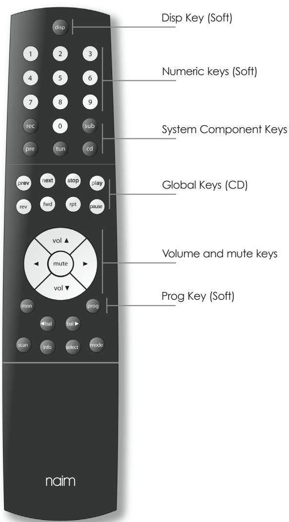 NAIM1 NA-C 252 - Using NARCOM - 1