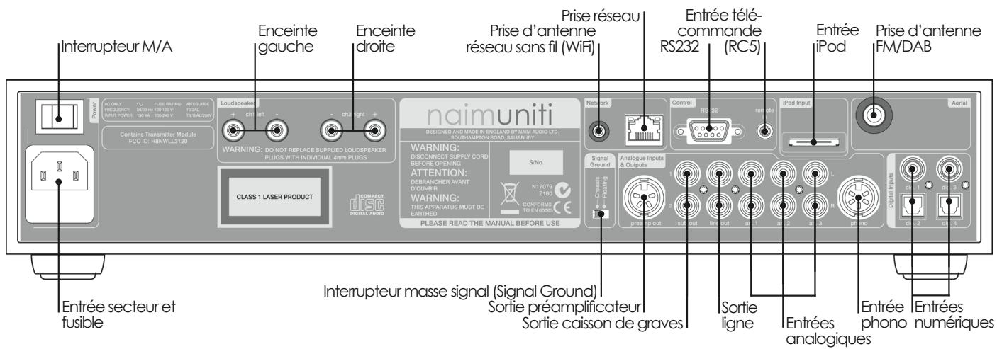 NAIM1 NA-IMUNITI - Installation et connexion du NaimUniti - 1