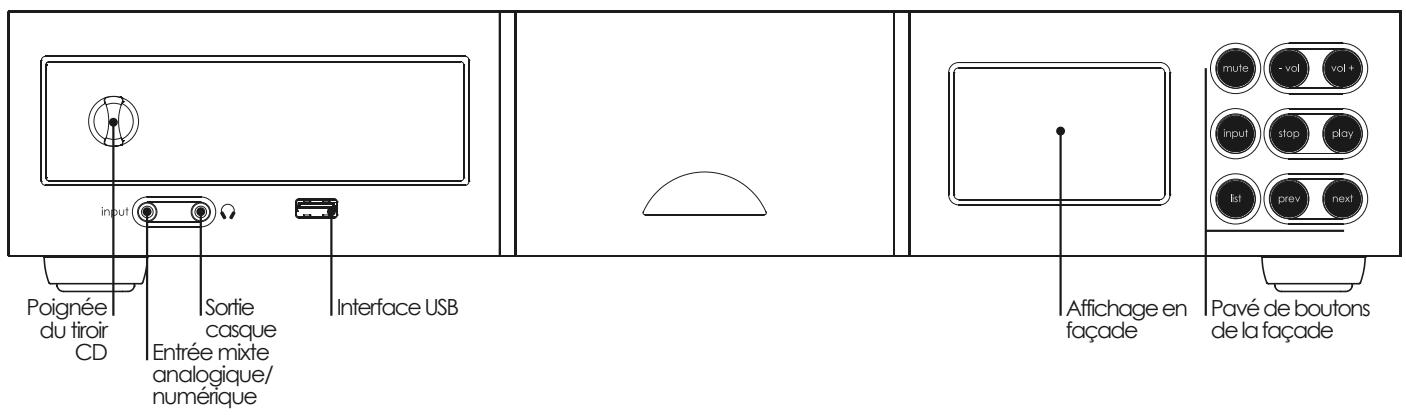 NAIM1 NA-IMUNITI - Fonctionnement du NaimUniti - 1