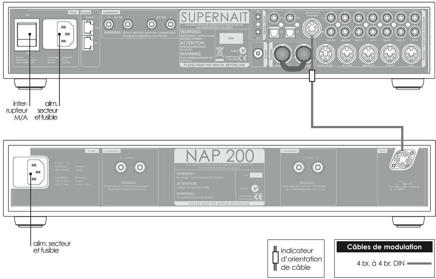 NAIM1 NA-IT XS - Commandes et raccordements du supernait - 8
