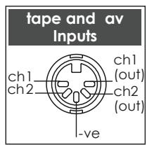 NAIM1 NA-P V145 - SUPERNAIT Controls and Connections - 4