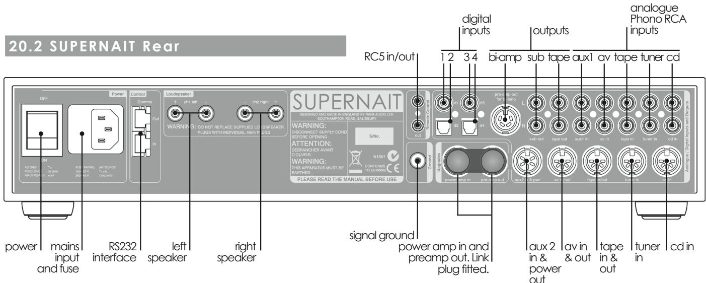 NAIM1 NA-P V145 - SUPERNAIT Controls and Connections - 2