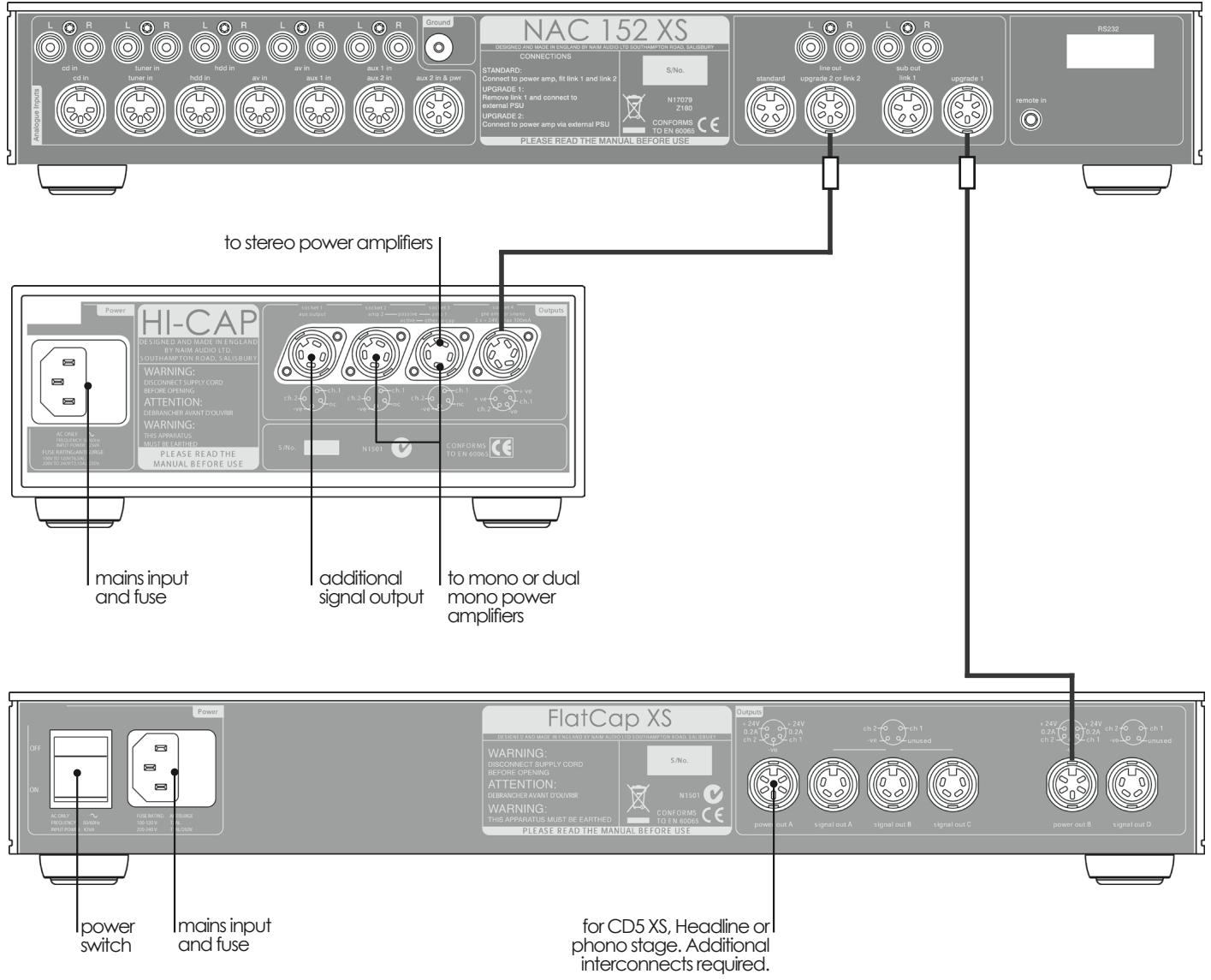 NAIM1 NA-P V145 - Interconnect Cables - 1
