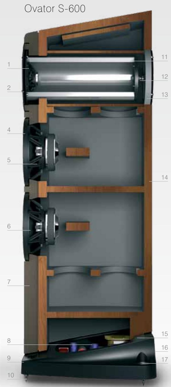 NAIM1 OVATOR S-400 - Balanced Mode Radiator explained - 4