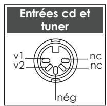 NAIM1 SUPERNAIT - Commandes et Raccordements du Supernait - 3