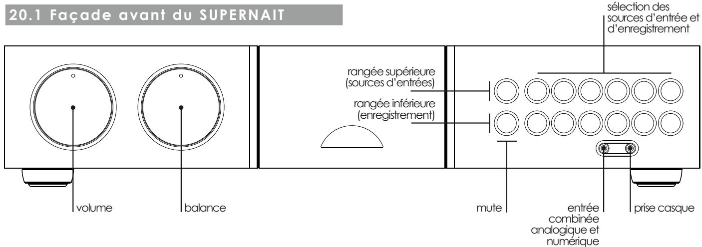 NAIM1 SUPERNAIT - Commandes et Raccordements du Supernait - 1