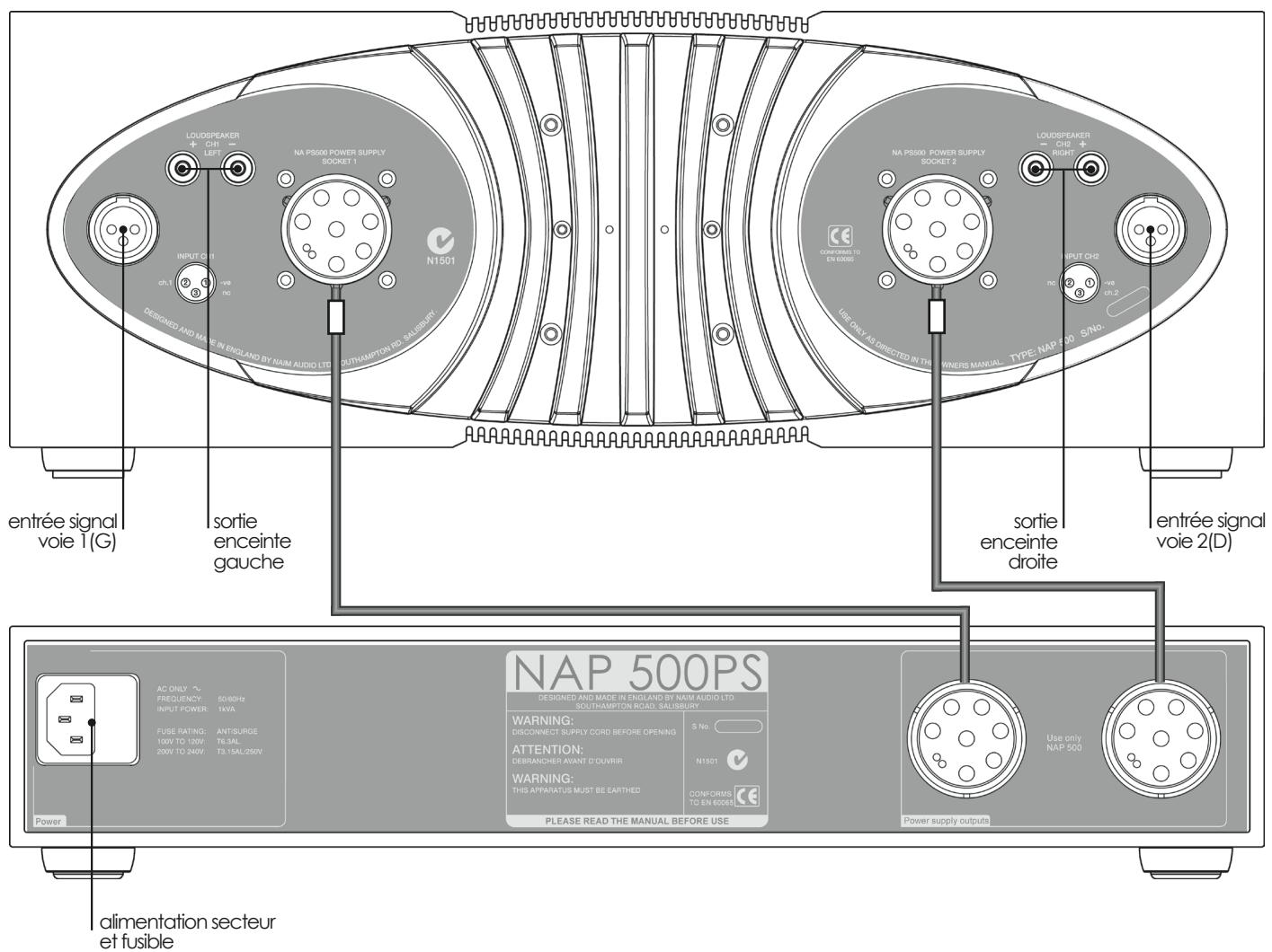 NAIM1 SUPERNAIT - Raccordements entre le NAP 500 et le NAP 500PS - 1