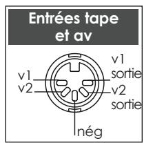 NAIM1 SUPERNAIT - Commandes et Raccordements du Supernait - 4