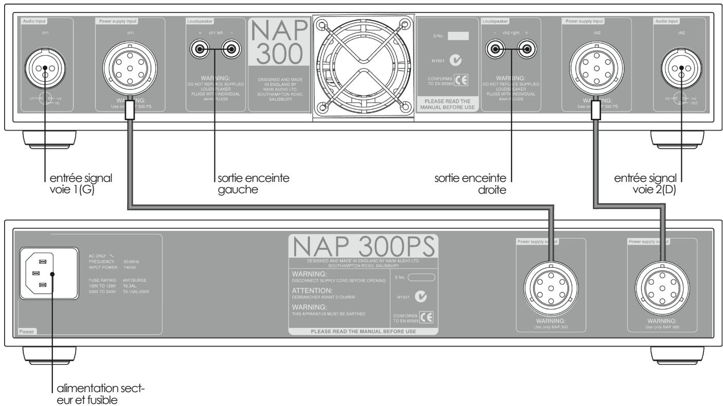 NAIM1 SUPERNAIT - Raccordements entre le NAP 300 et le NAP 300PS - 1