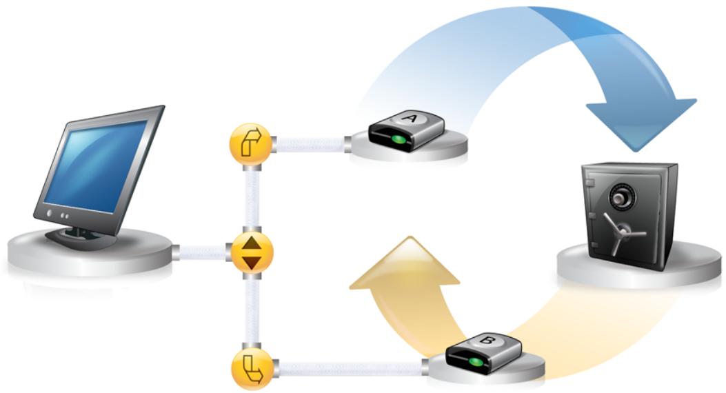 SYMANTEC NORTON GHOST - Using external drives as your Offsite Copy destination - 1