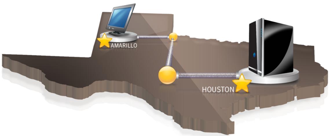 SYMANTEC NORTON GHOST - Using a network server as your Offsite Copy destination - 1